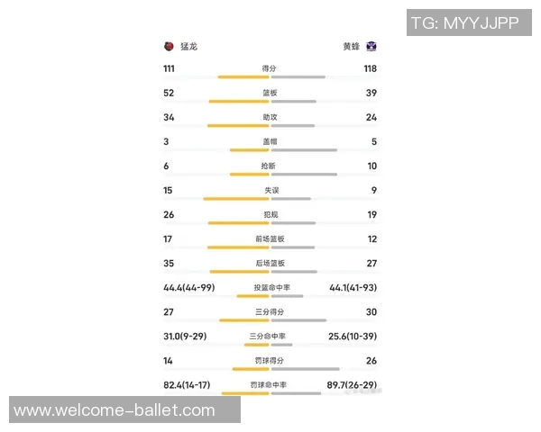 猛龙本赛季三分命中率低于26的比赛竟然取得全胜战绩揭秘赢球新模式